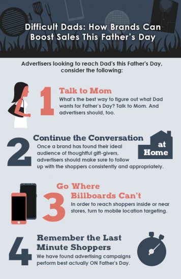 Difficult Dads: Father's Day infographic for Advertisers