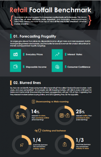 Blis Retail Benchmark Report Blog