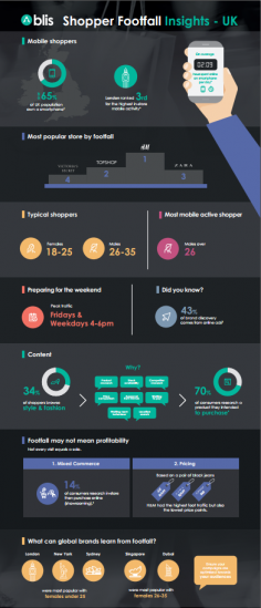 UK Infographic Trends Preview