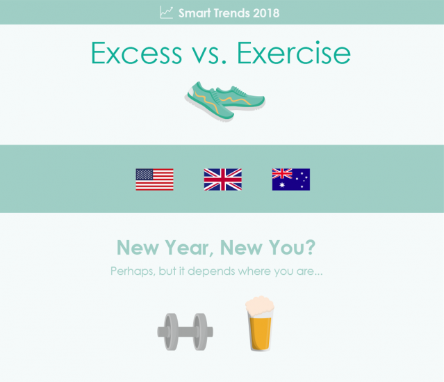 Trends_Excess_VS_Exercise_Infographic_Feb18