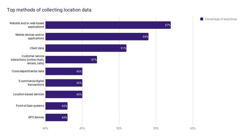 digiday-location-data-3