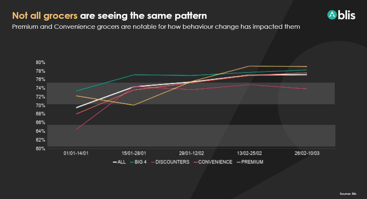 Grocers-UK-loyalty-chart