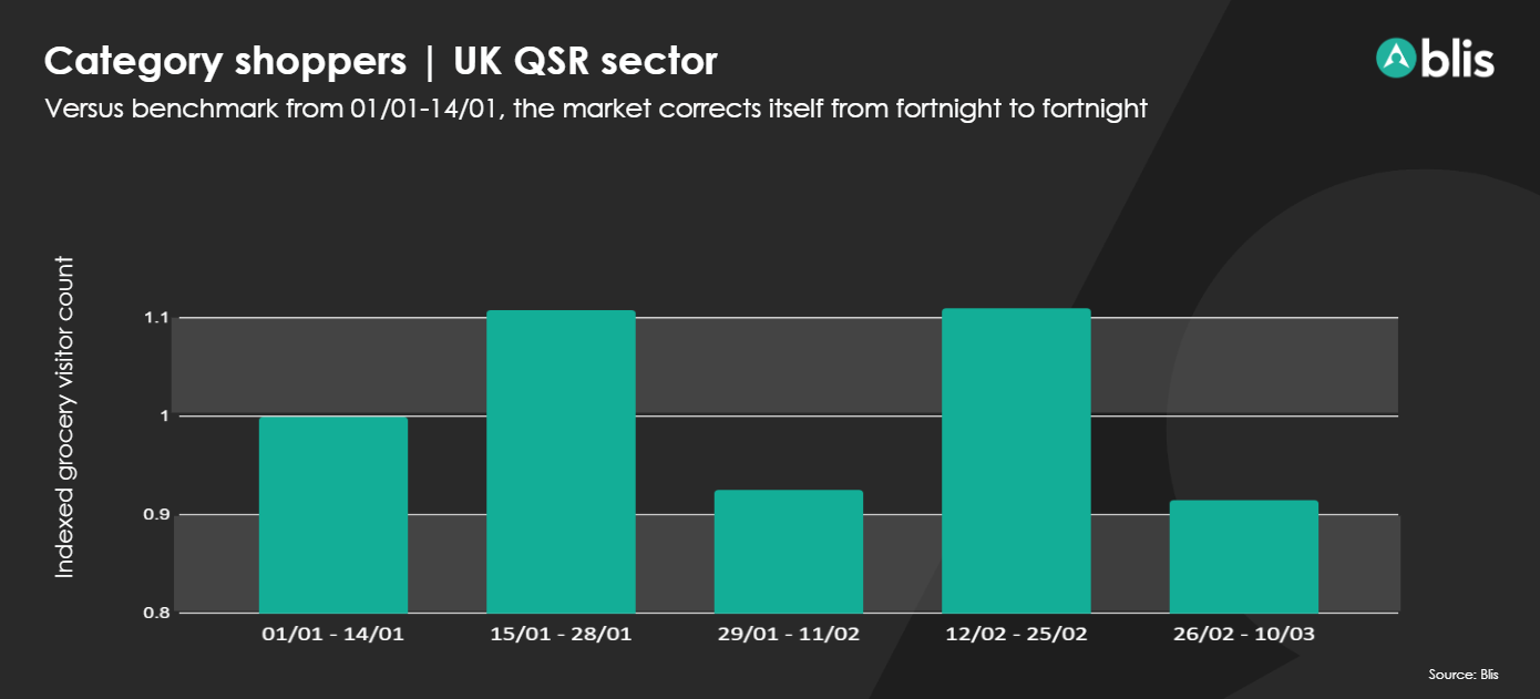 QSR-UK-Foottraffic