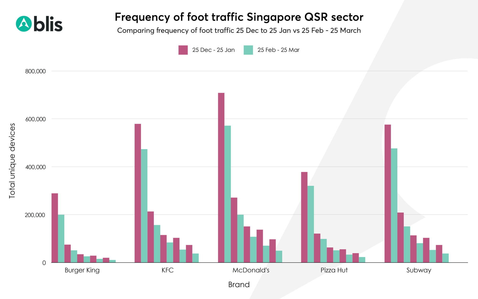 frequency_foottraffic