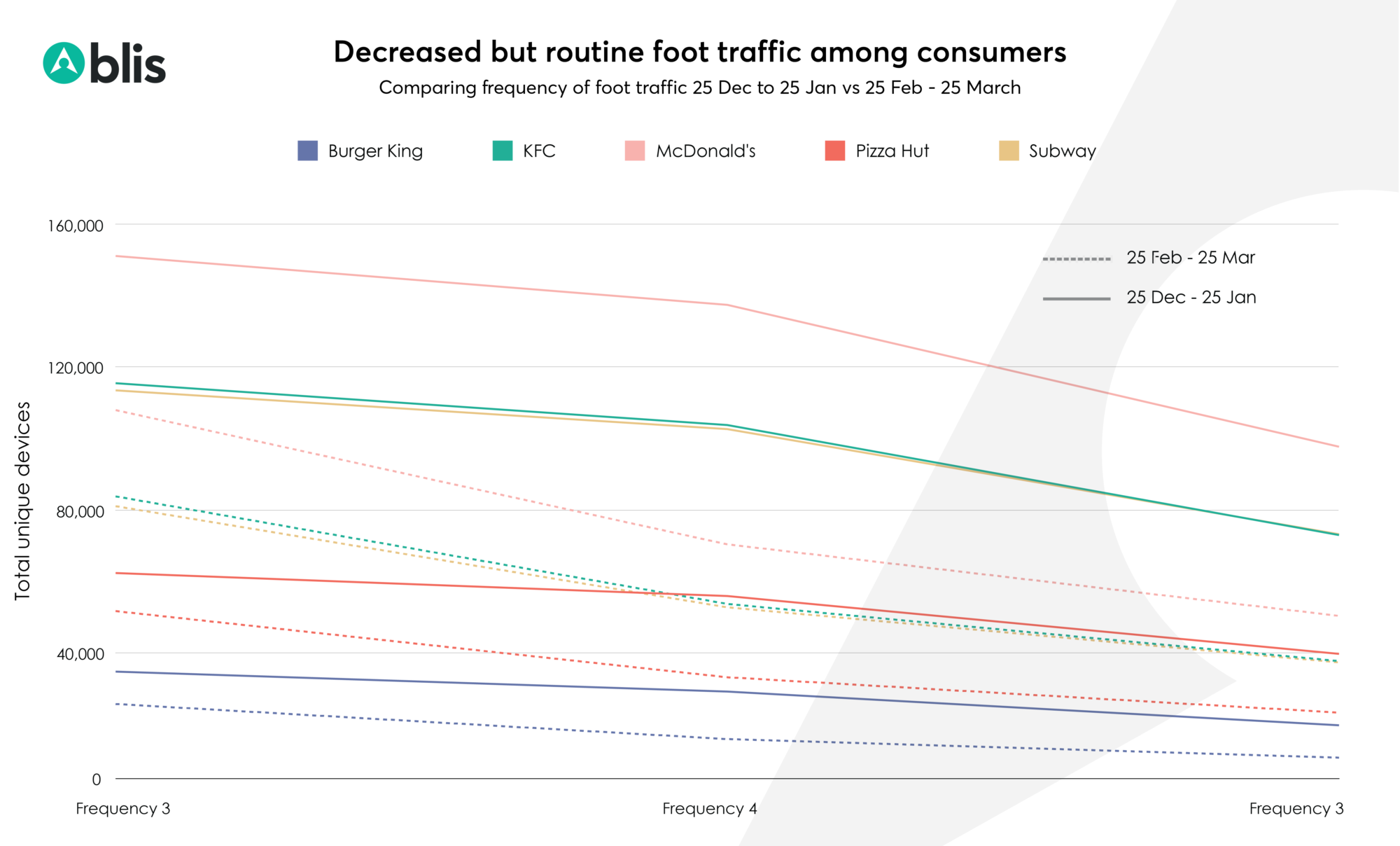 frequency_foottraffic