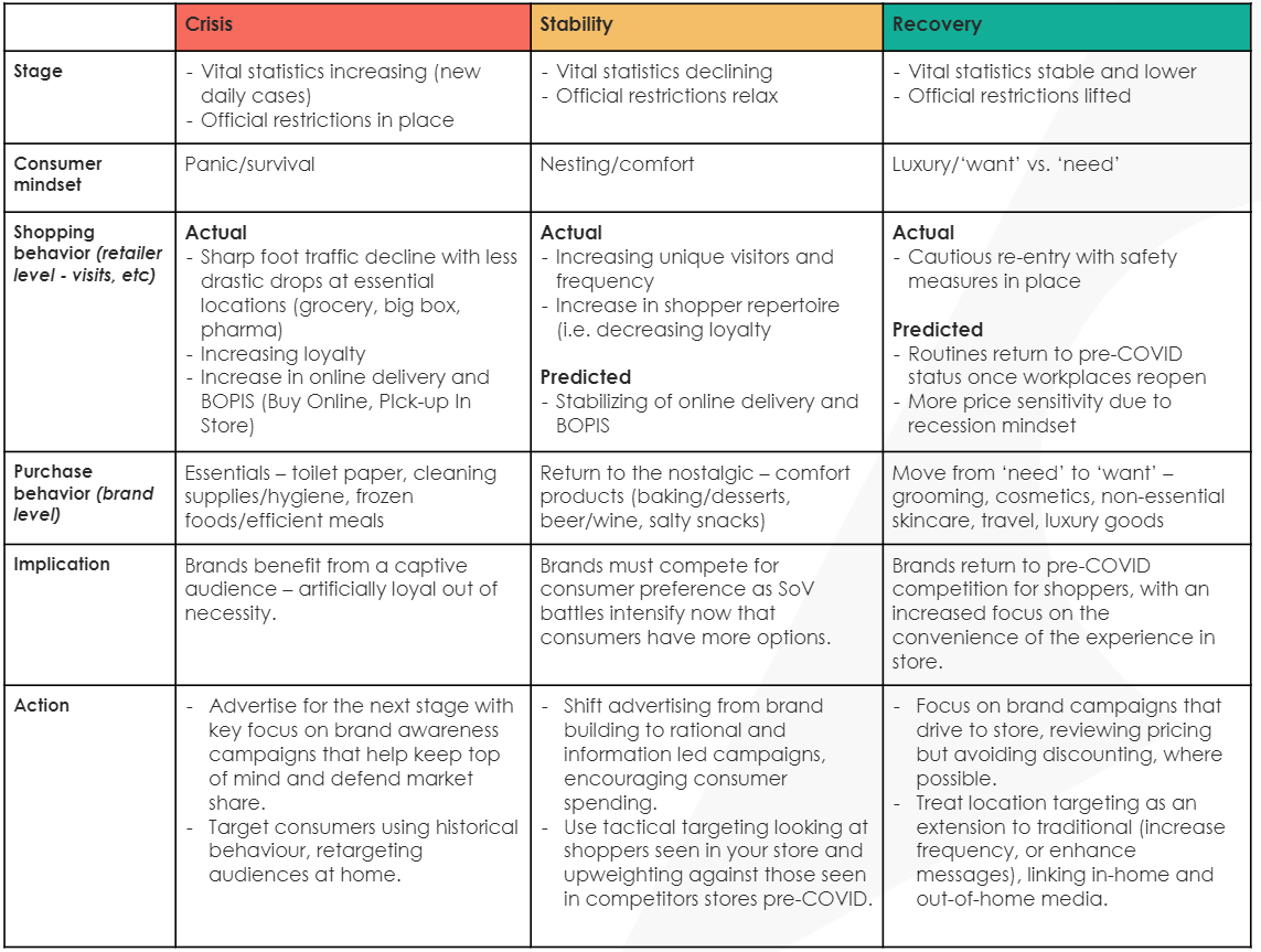 three-phase-framework