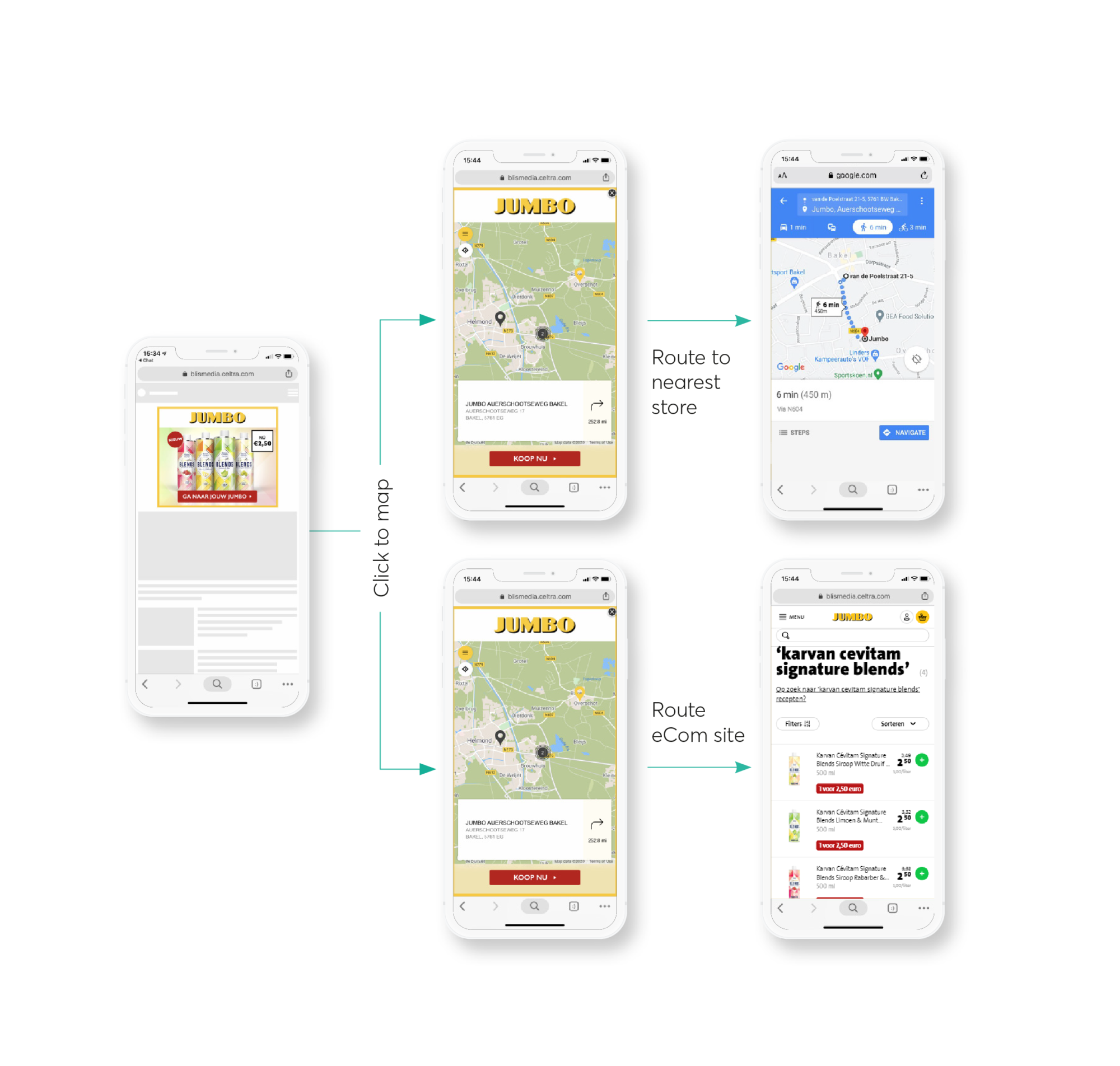 Kraft Heinz - User Journey