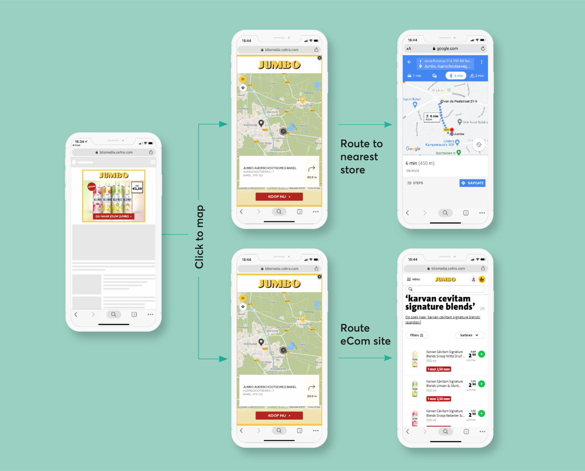 Case Study- image- demonstrates the user the user journey