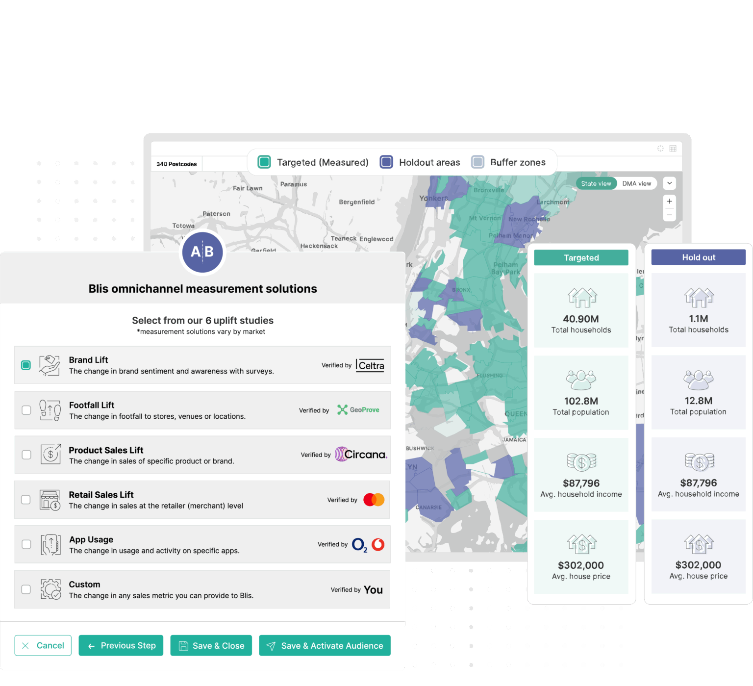 Intelligent omnichannel measurement with smart holdout groups from Blis