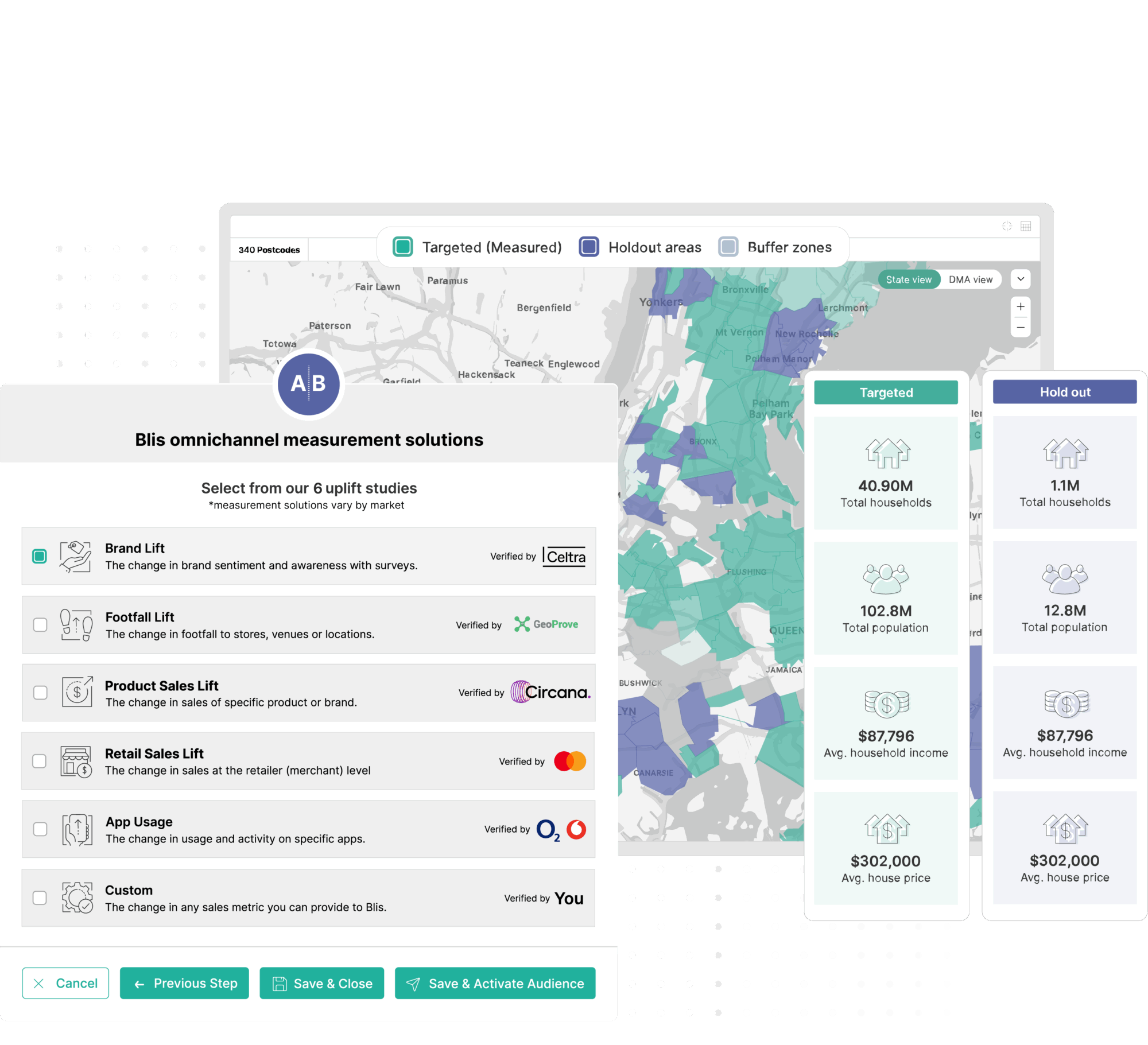 Intelligent omnichannel measurement with smart holdout groups from Blis